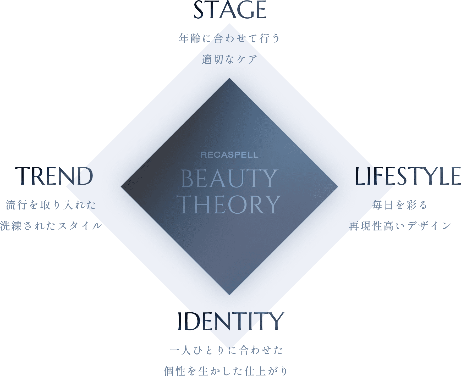 ビューティーセオリーの画像